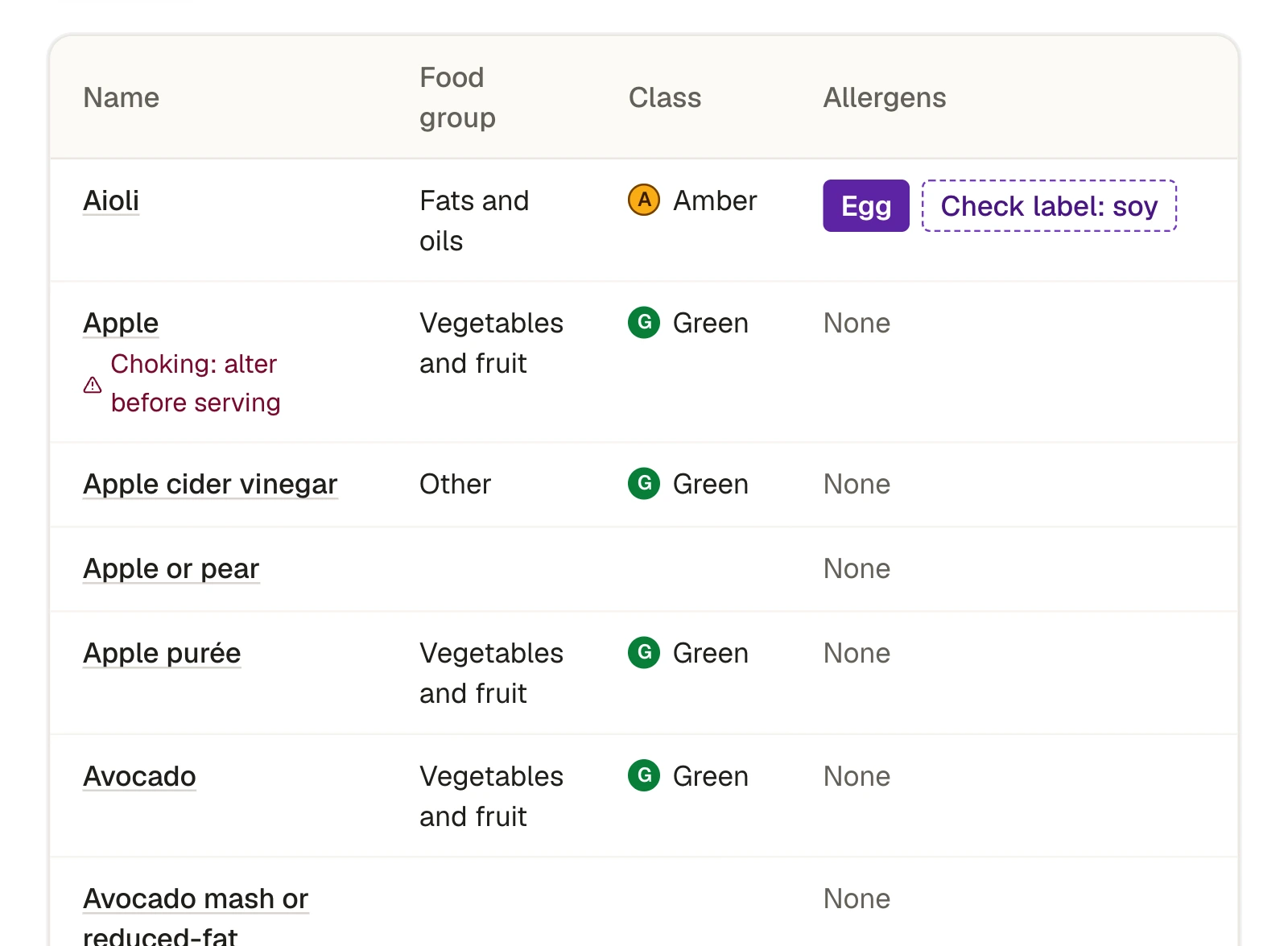 The ingredient library, with allergens, class and sign-off for each ingredient.