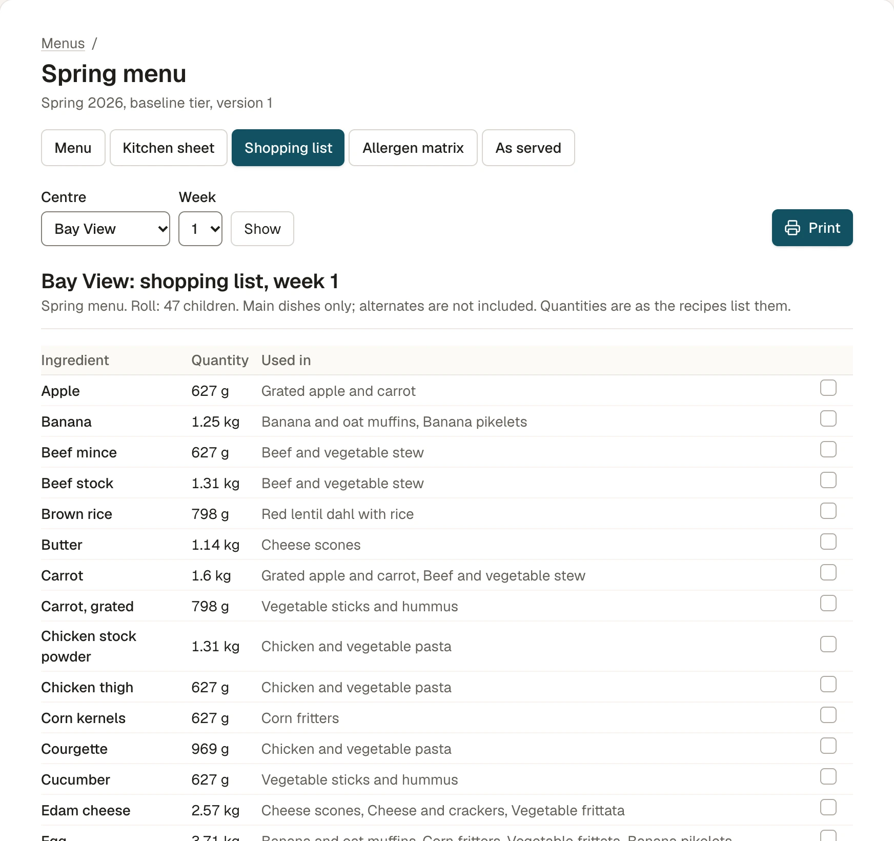 A weekly shopping list for one centre, with quantities for each ingredient.